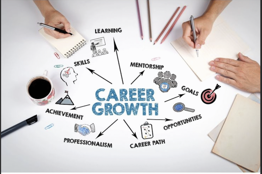 What are the Five Stages of Career Development